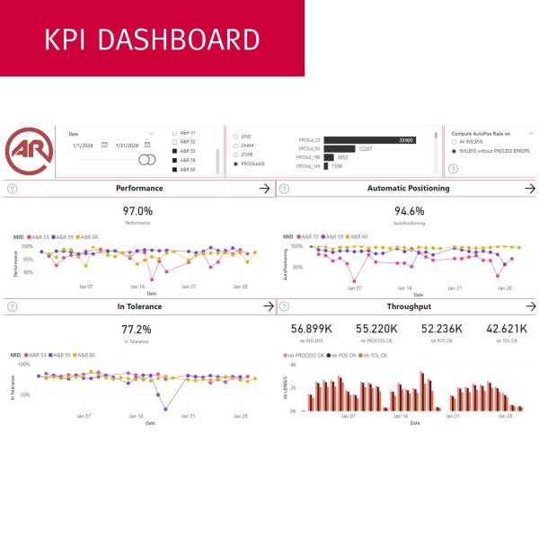KPI Dashboard - ES 