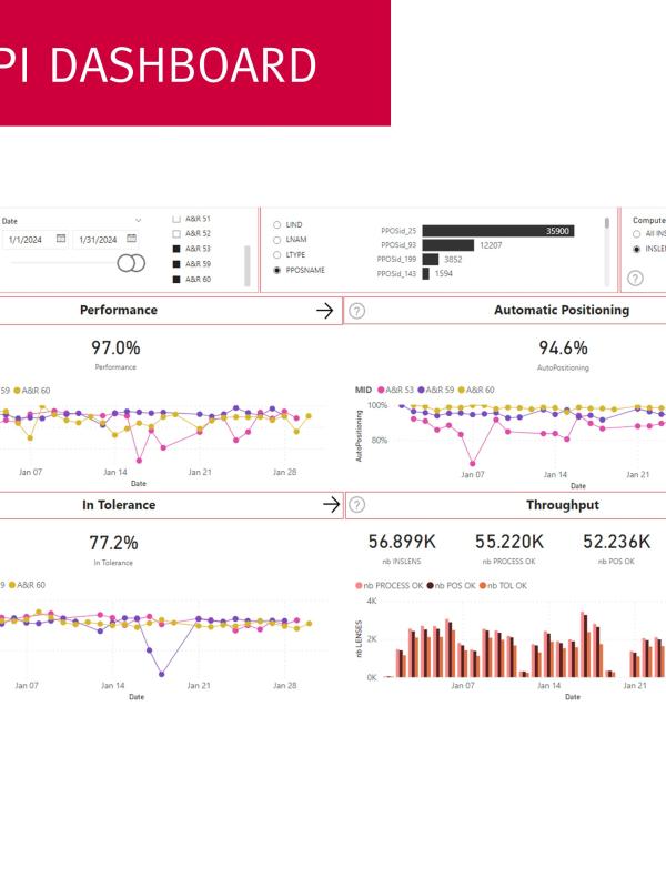 KPI Dashboard - ES 
