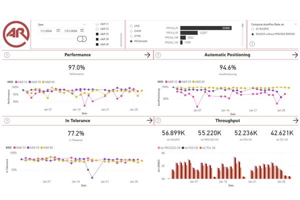 KPI Dashboard