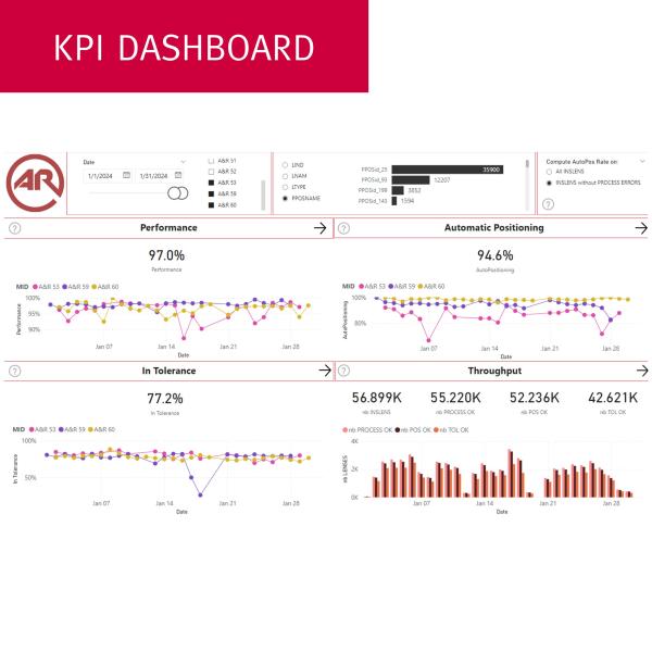 KPI Dashboard